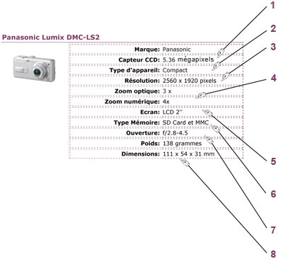 Comment dédcrypter une offre d'appareil photo : tableau explicatif